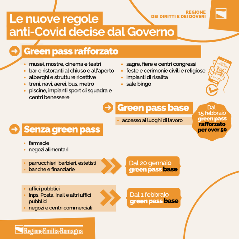Green pass info.png